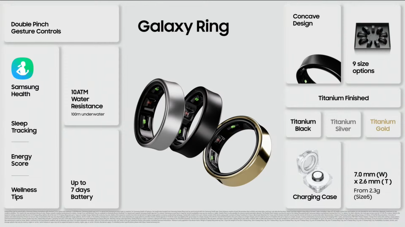 Как прошла презентация Galaxy Unpacked и какие новинки еще показала Samsung
